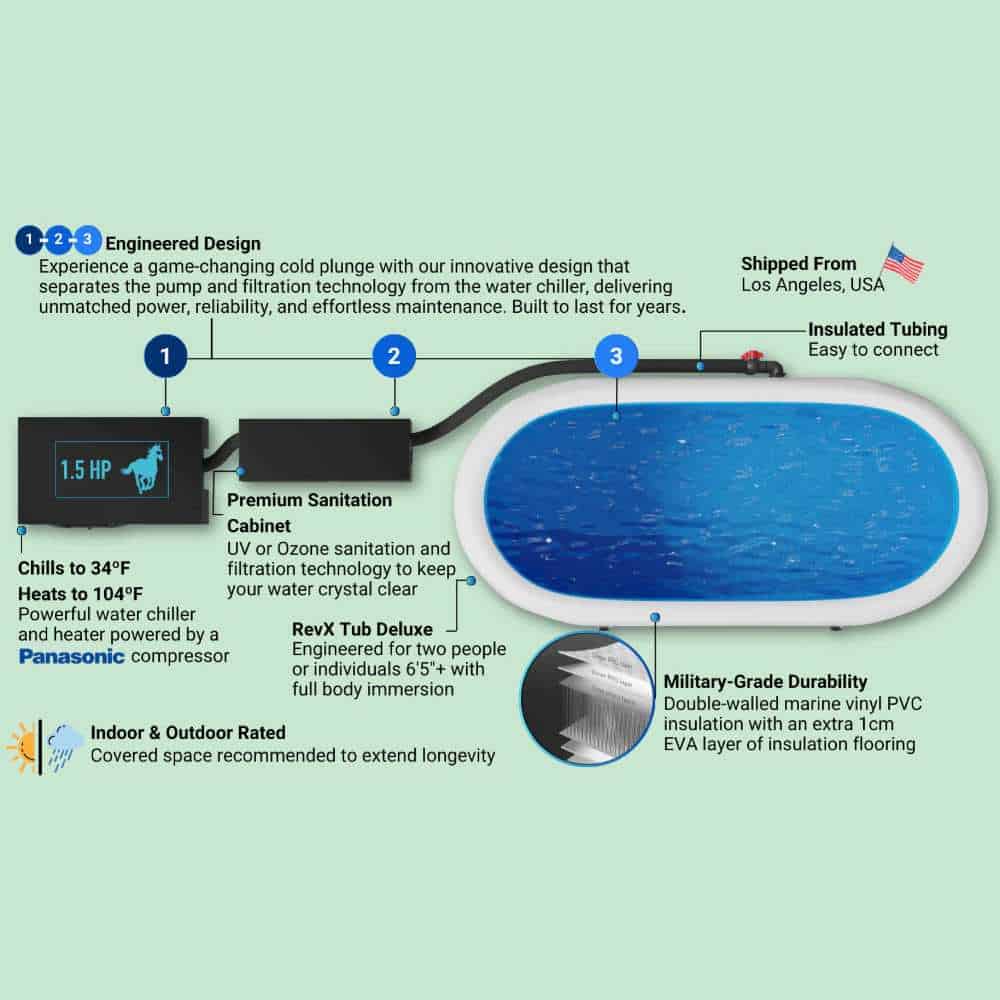 RevX Wellness Deluxe Plunge Bundle With 1.5 HP Chiller - Image 2