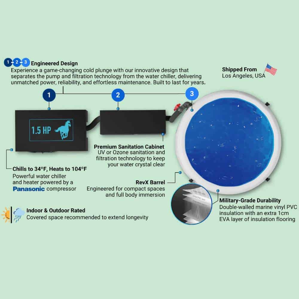 RevX Wellness Barrel Plunge Bundle With 1.5 HP Chiller - Image 2
