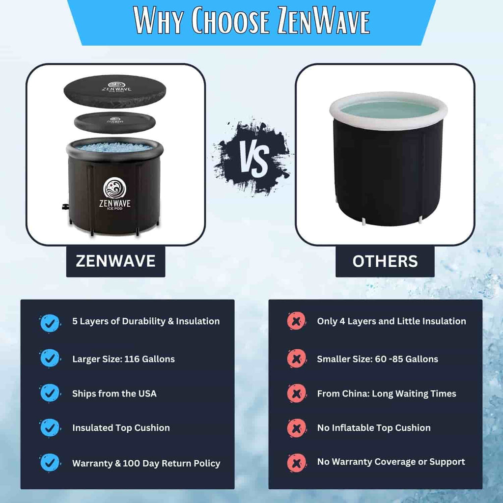 Zenwave Ice Pod - Image 5