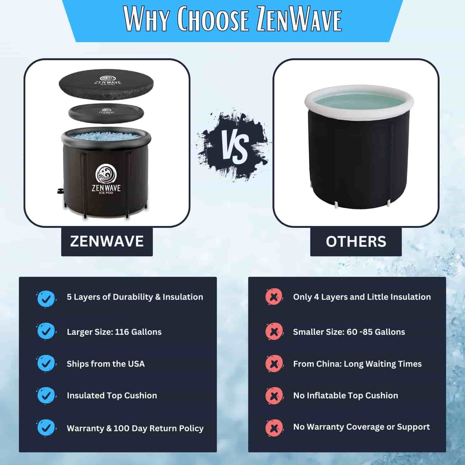 Zenwave Ice Pod - Image 5